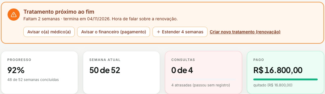 Alerta de tratamento perto do fim, consultas atrasadas em vermelho e pagamento quitado em verde