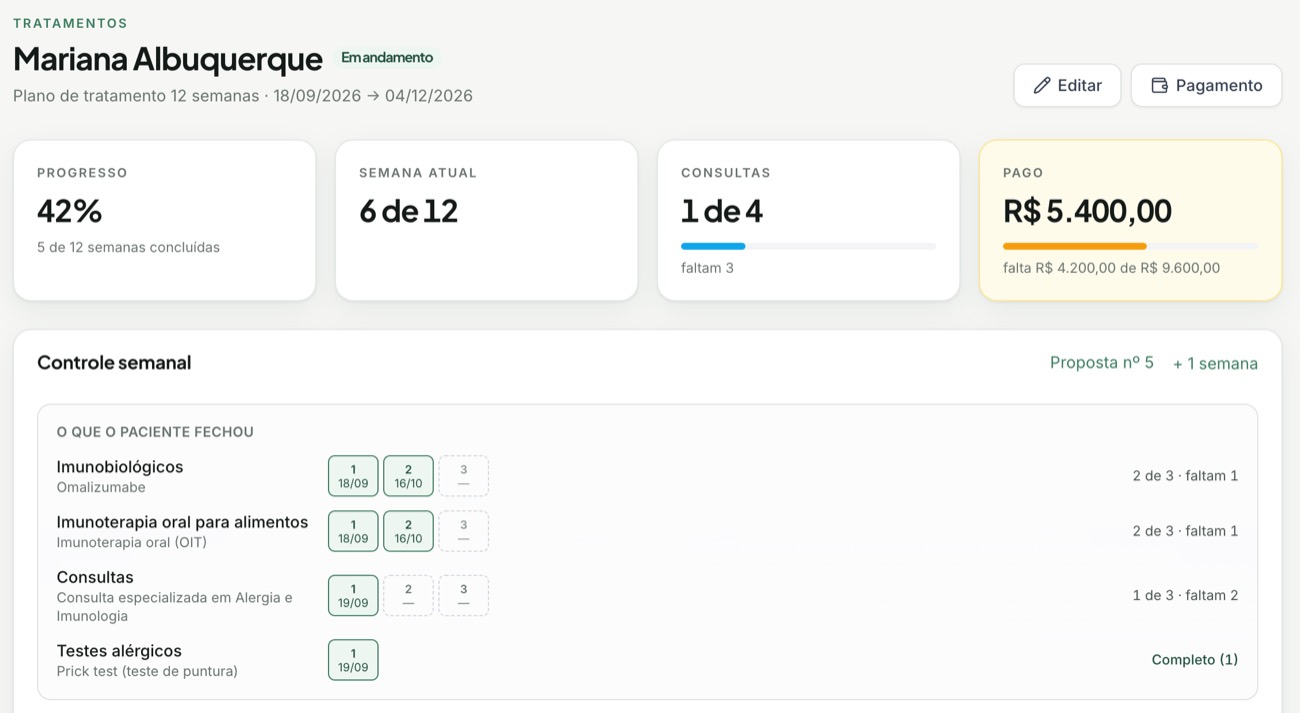 Tratamento de uma paciente no Salusi: progresso, consultas, pagamento e o que ela fechou, com as datas